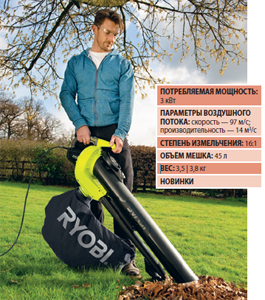 характеристики и фото RYOBI RBV 300csve характеристики и фото RYOBI RBV 300csve