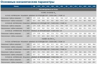 Химический анкер Rawlpug R-KEX-II 600